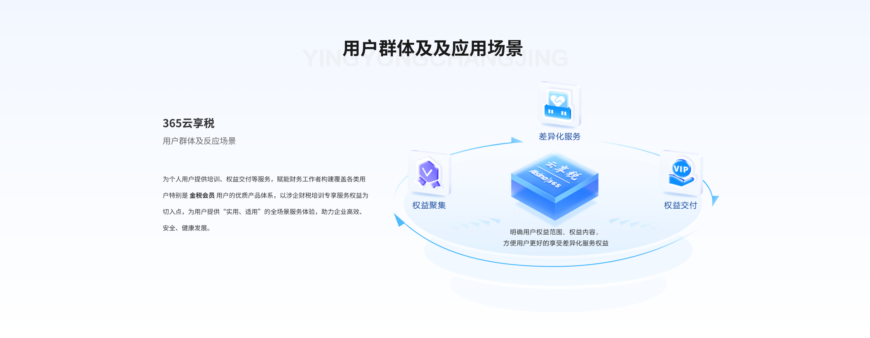 用户群体及应用场景