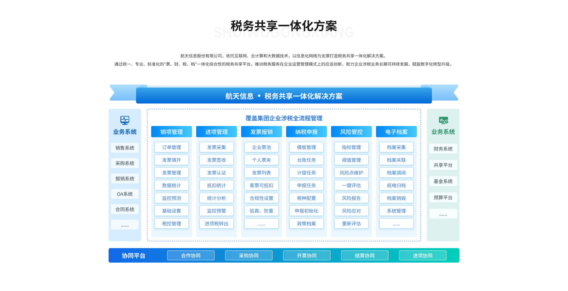 税务共享一体化方案