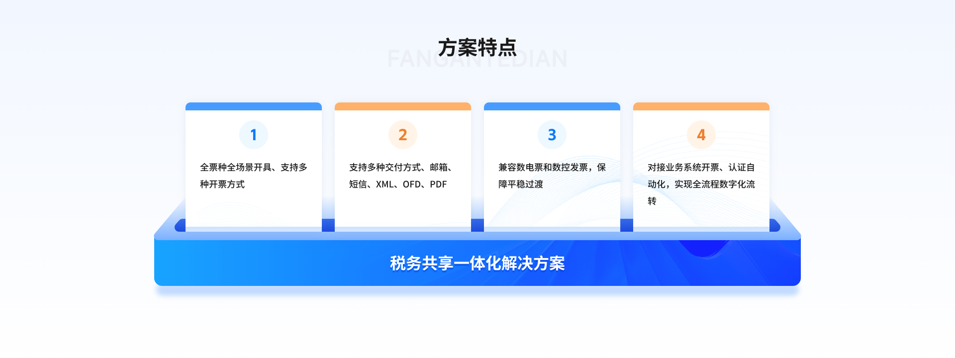 税务共享一体化方案