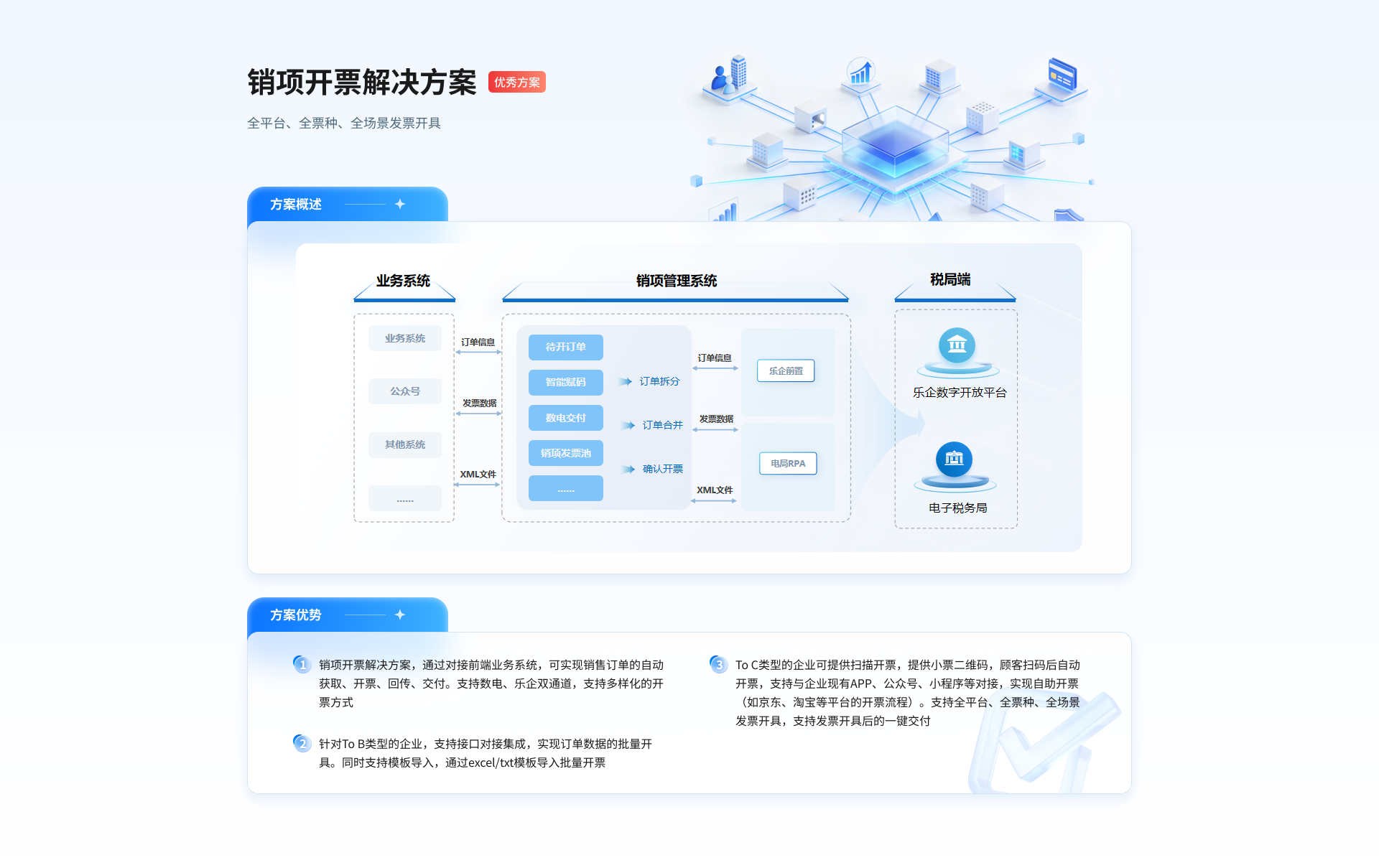 销项开票解决方案