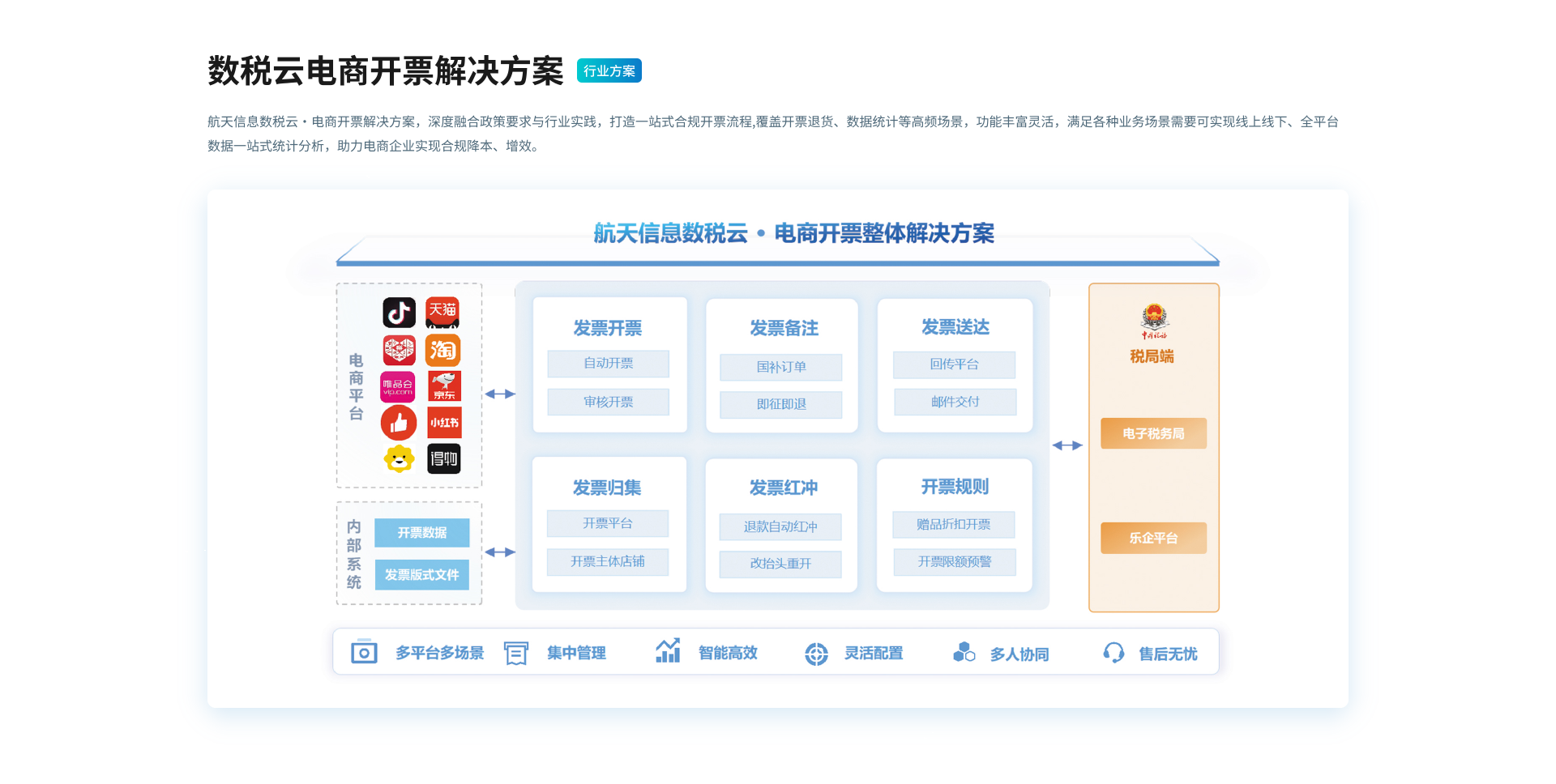 数税云电商开票解决方案