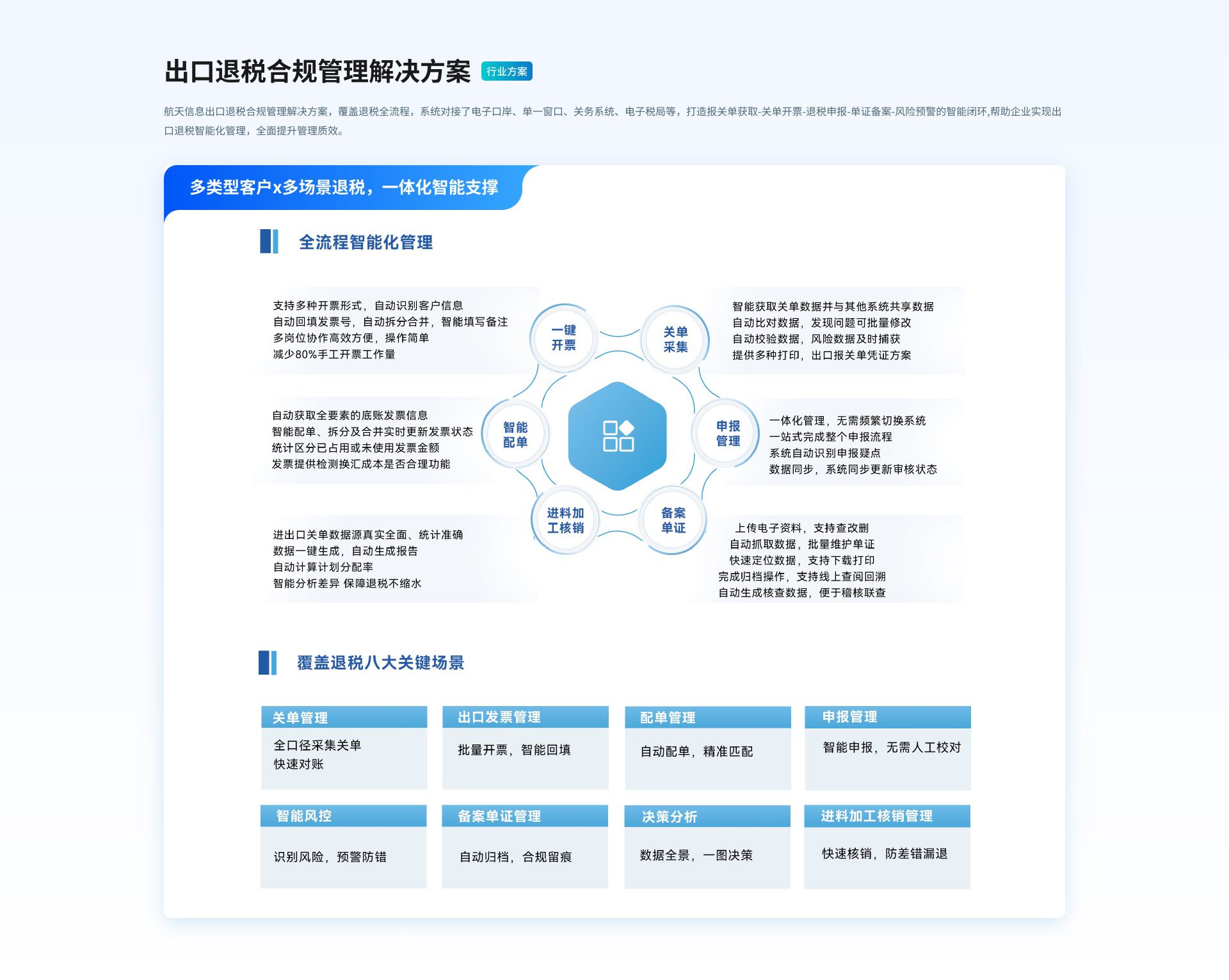 出口退税合规管理解决方案
