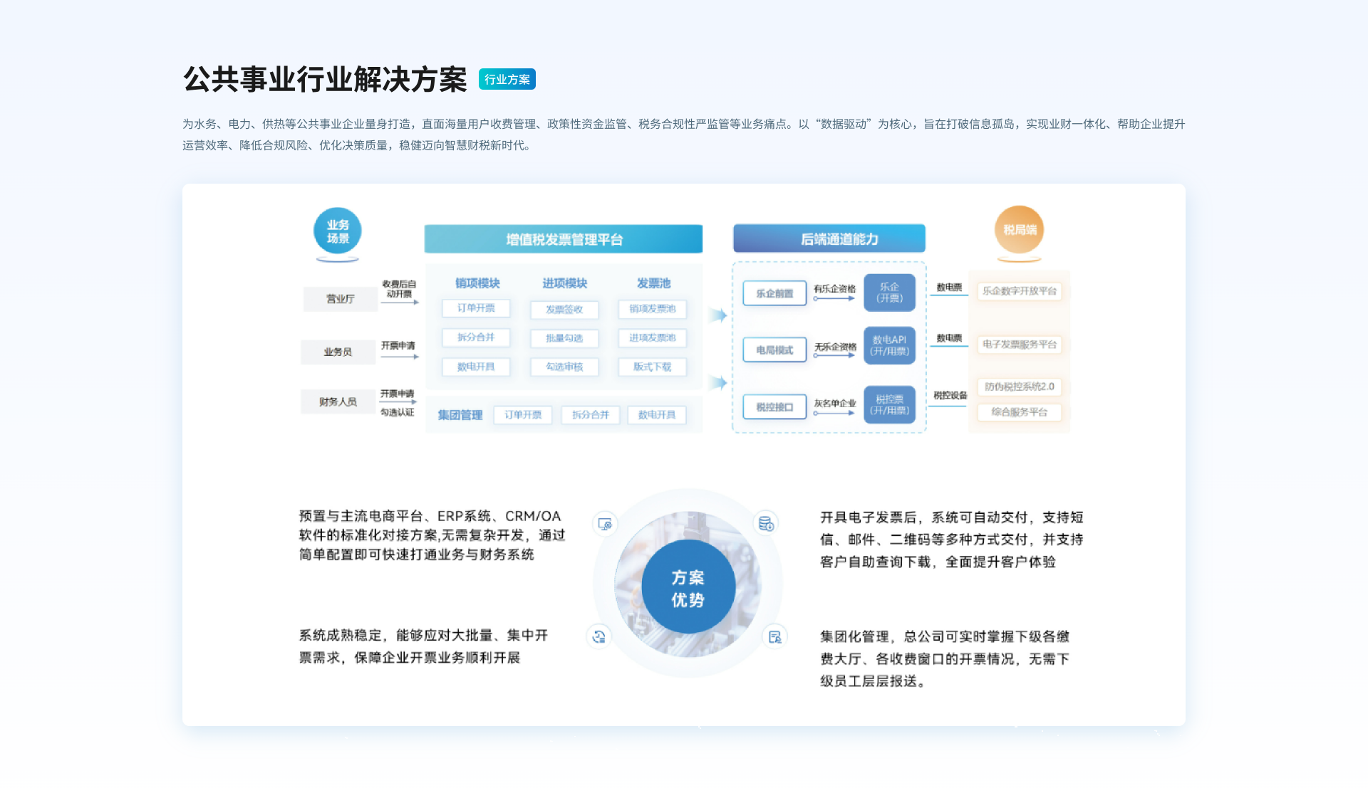 公共事业行业解决方案