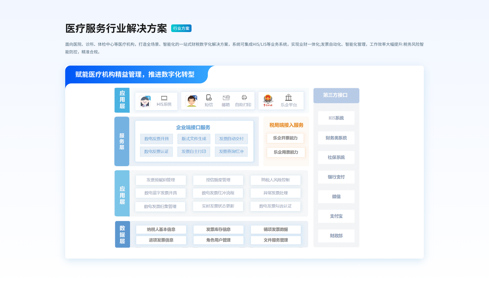 医疗服务行业解决方案