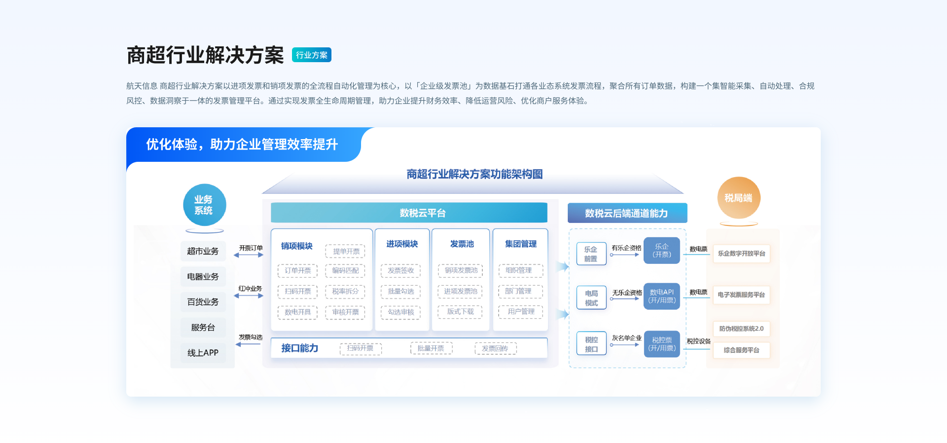 商超行业解决方案