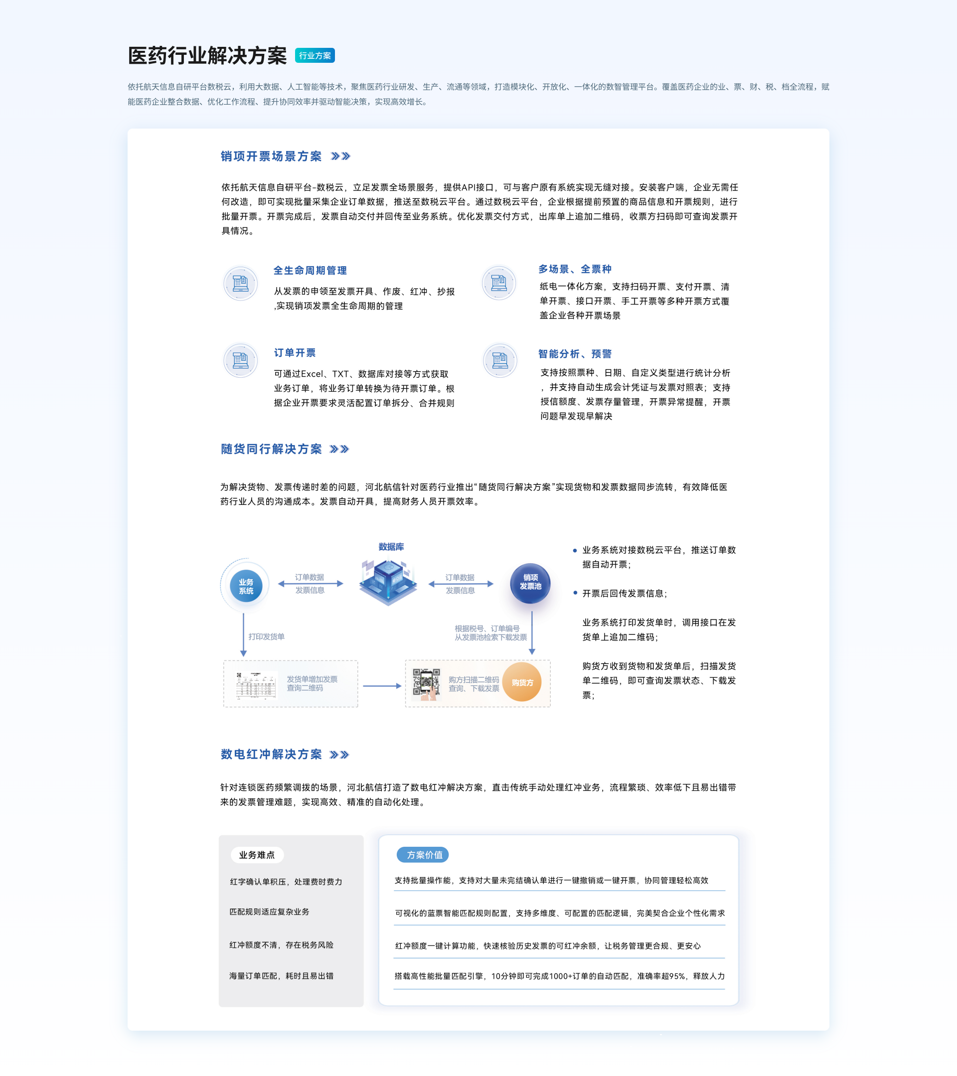 医药行业解决方案